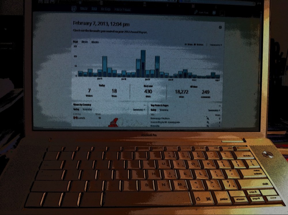 Came home (507) to make sure my parallel persona was not trashing my place and to check on my blog stats. 18 for the day. 18?!?! It doesn't matter because it's not attached to anything, it's not like some dripping rich oil company is paying me to write this blog, it's pure, it's just a number, and the number is 18. 18?! What's with that?? 